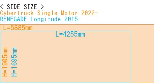 #Cybertruck Single Motor 2022- + RENEGADE Longitude 2015-